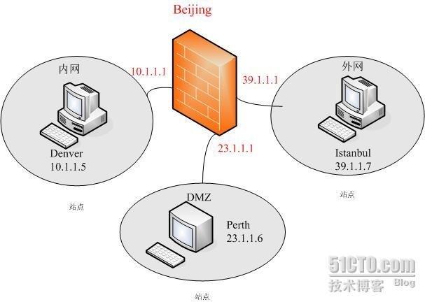目前路由器安全防护差距有多大？哪种类型路由器更安全？

一台路由器，平时可能只是