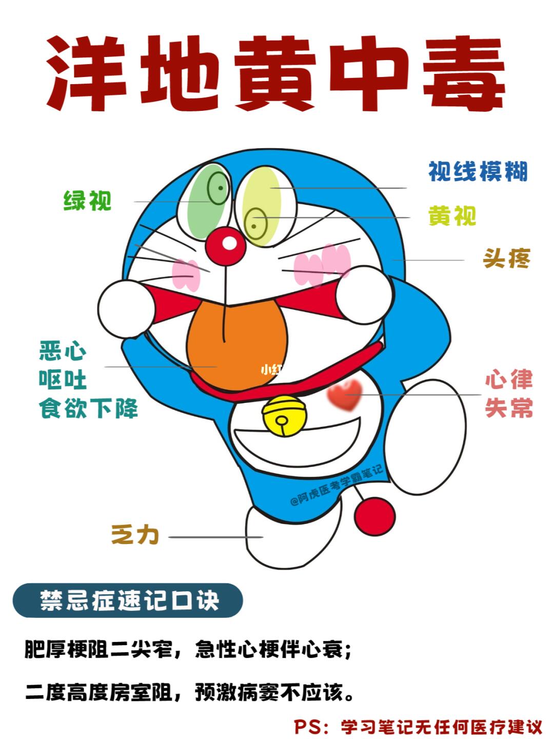 医学生笔记：洋地黄中毒