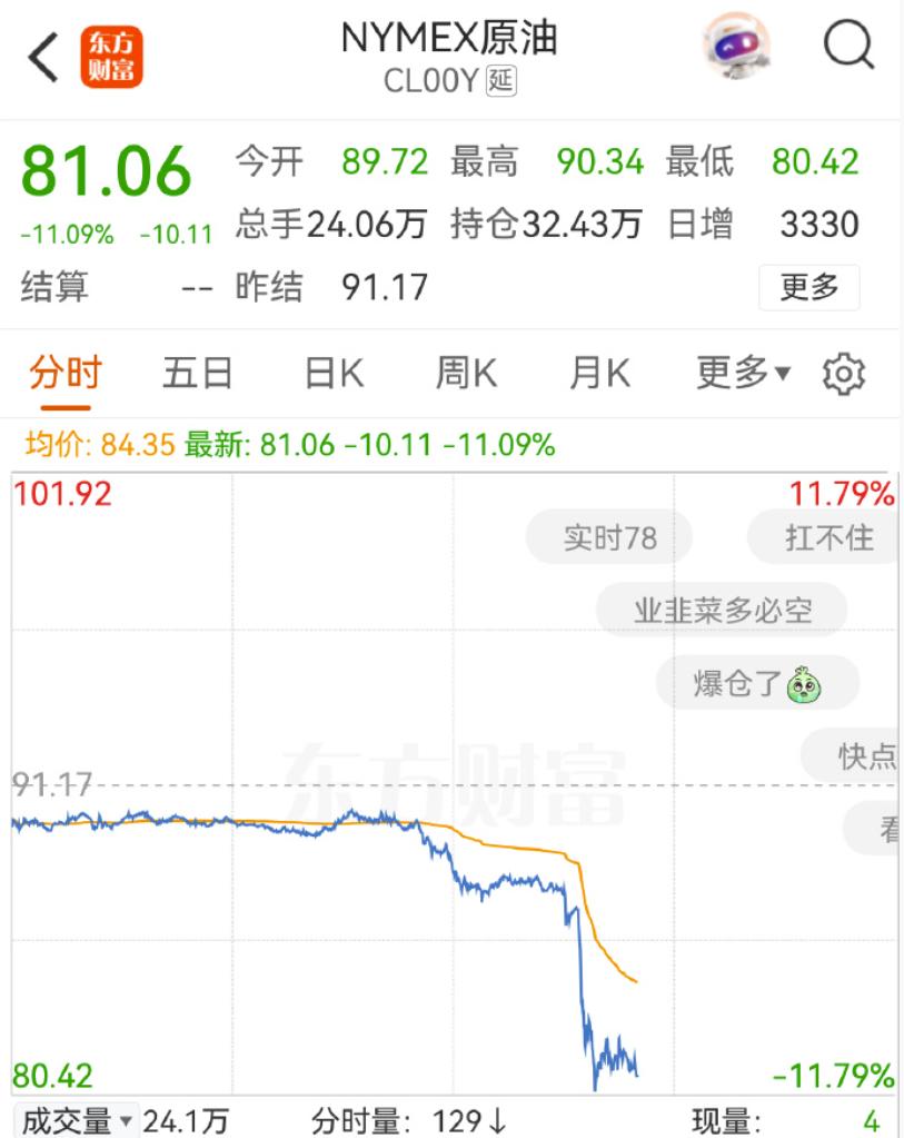 刚看到信号：中东冲突明显降温，航运通道逐步恢复，国际油价单日暴跌超 10%，风险