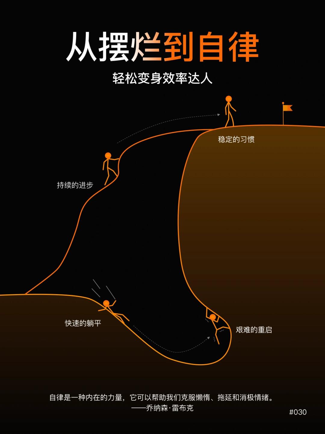 4步法则：摆烂心态如何快速转变为自律高手