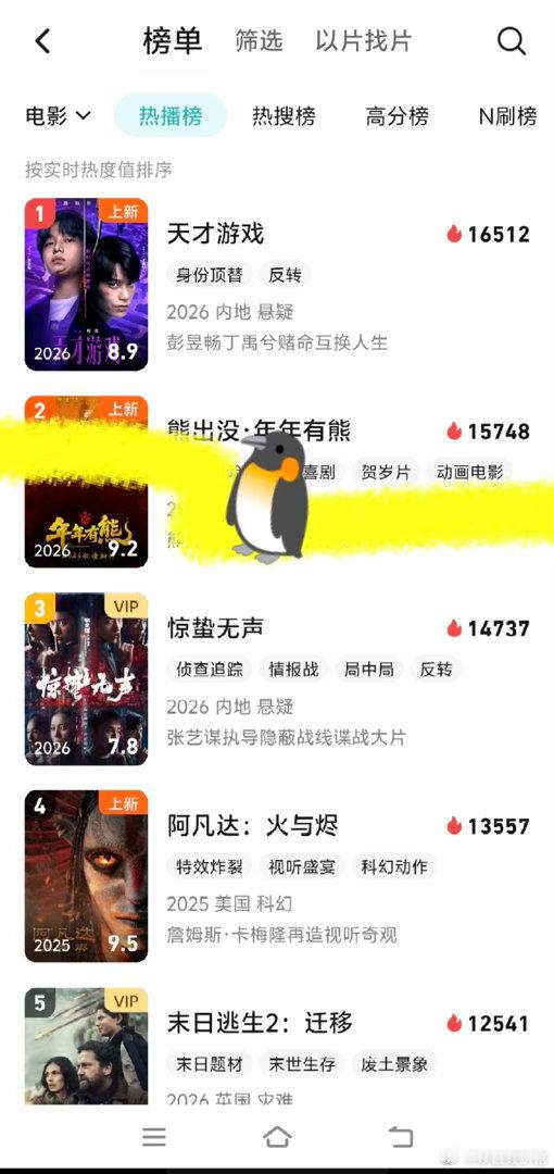 丁禹兮天才游戏四平台登顶 《天才游戏》首播表现格外亮眼，上线火速横扫各类影视榜单