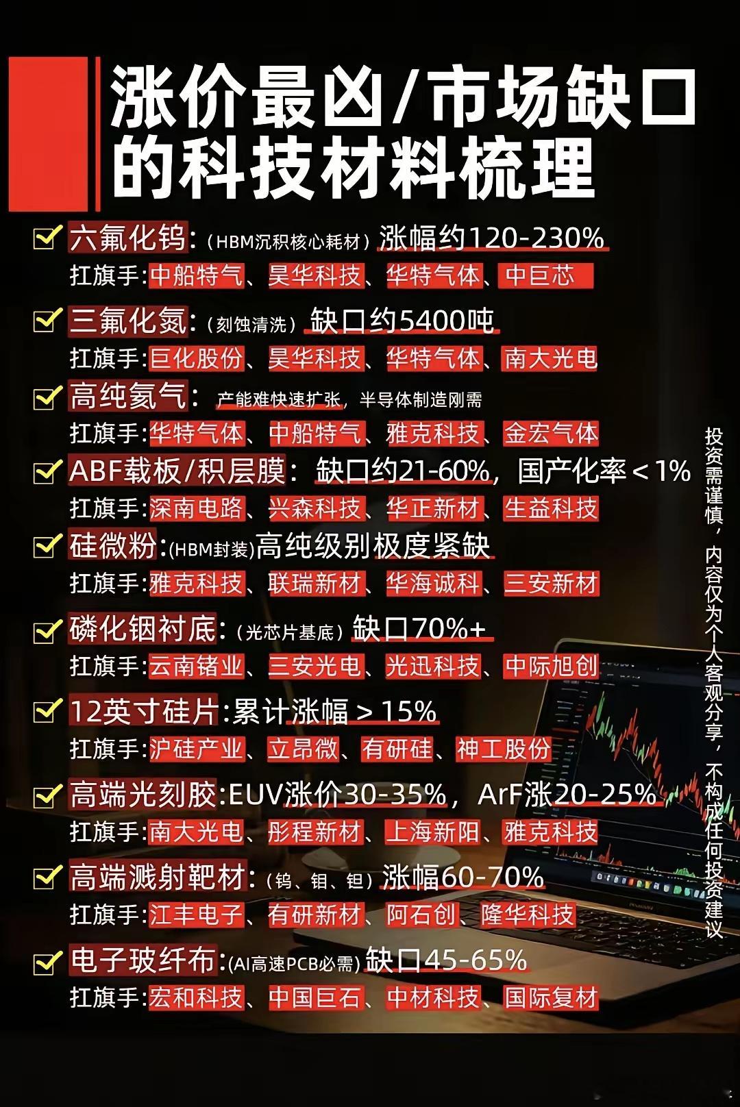 紧缺涨价科技材料全梳理！九大细分赛道核心龙头一览！本次梳理当下供需缺口大、涨价幅