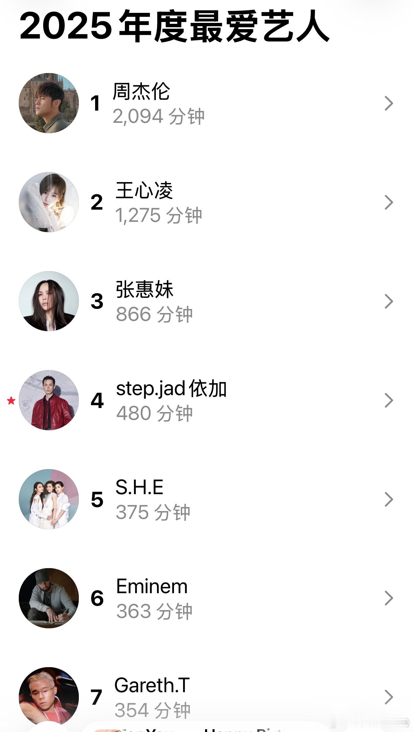 苹果音乐的年度回忆也出了，CYNDI在2025年不知不觉重回亚军宝座