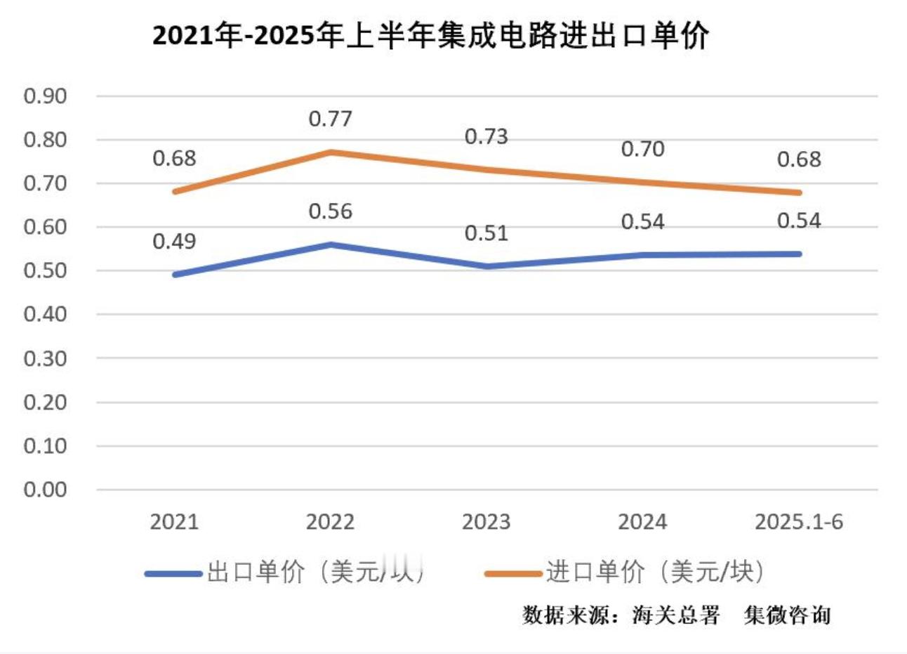 到底是谁在上纲上线 ？ 破坏国内营商环境，搅得国内企业不得安宁 。 