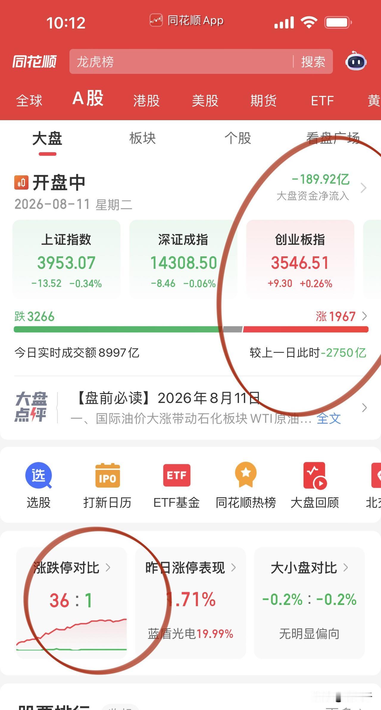 早盘多空拉锯新股唱主角！
今天三只上市新股，
排名第一的N超纯首日涨幅超6倍，