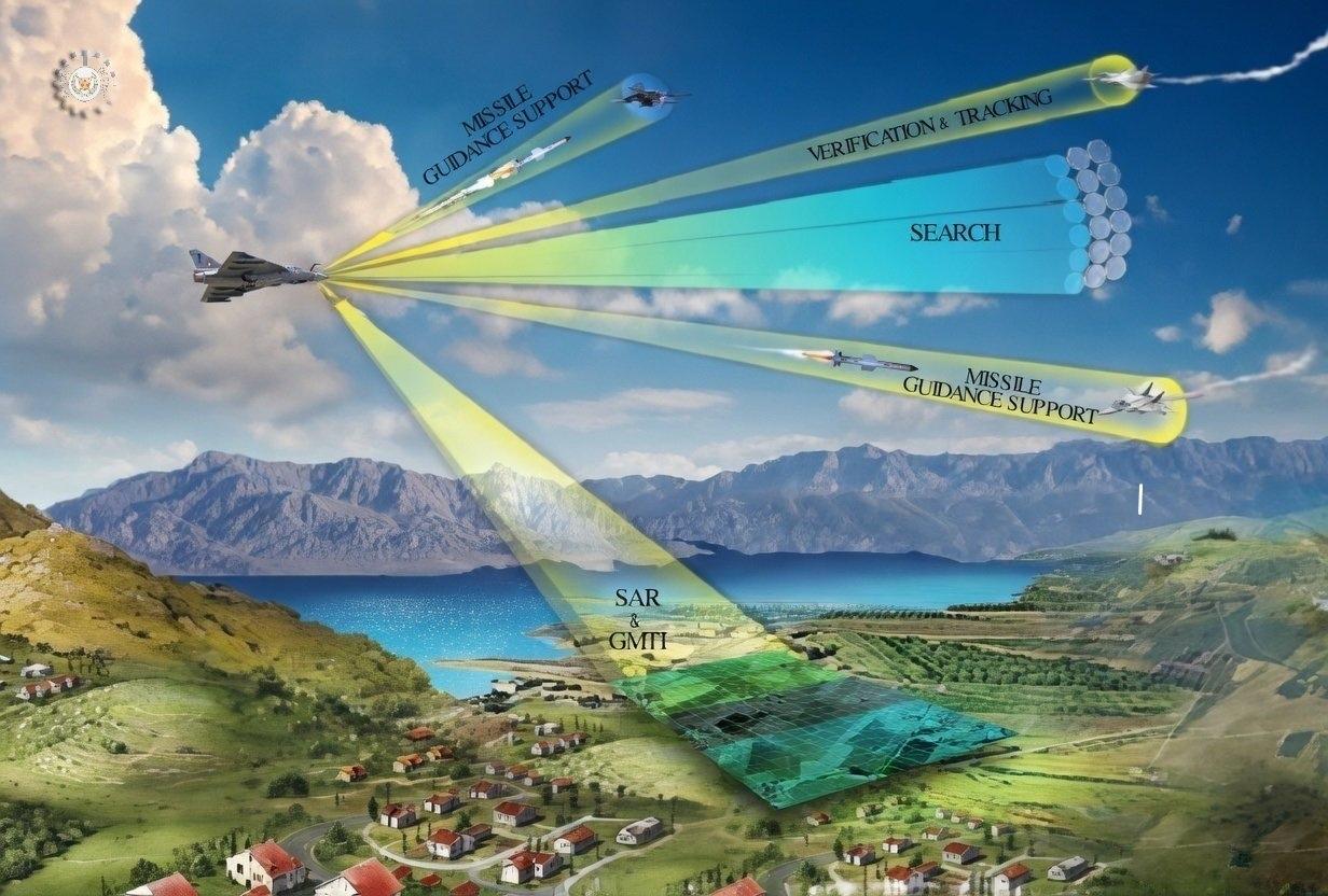 多功能机载雷达
导弹制导、目标识别与跟踪、目标搜索、合成孔径雷达成像与地面动目标