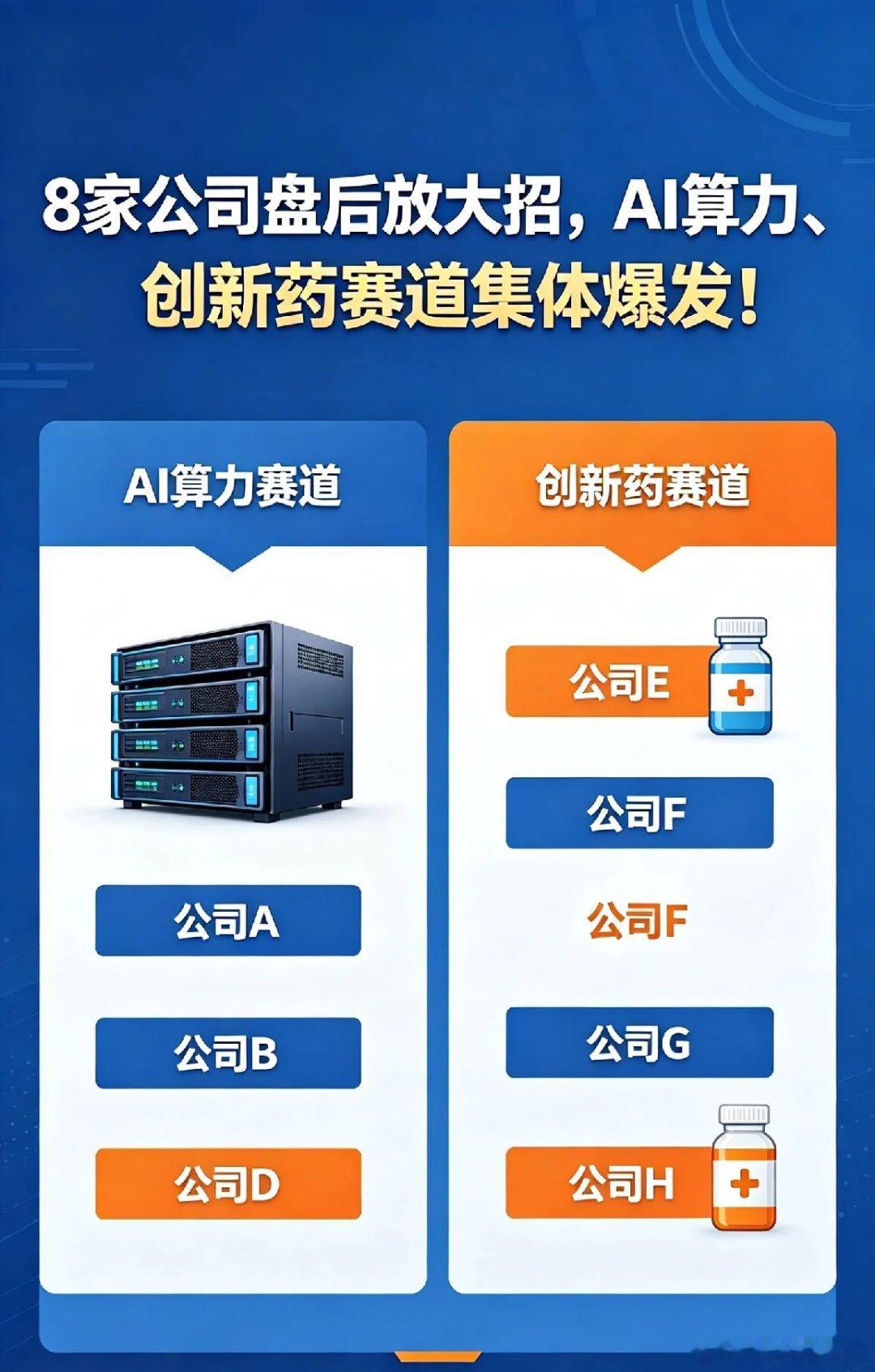 8家公司盘后放大招，AI算力、创新药赛道集体爆发！！一、全球重磅合作：恒瑞医药1