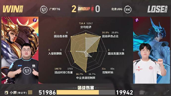 涵鲁班大师开团好猛JDG对战TTG对面双C像是被拴上绳子，涵逮住机会就往回拉，每