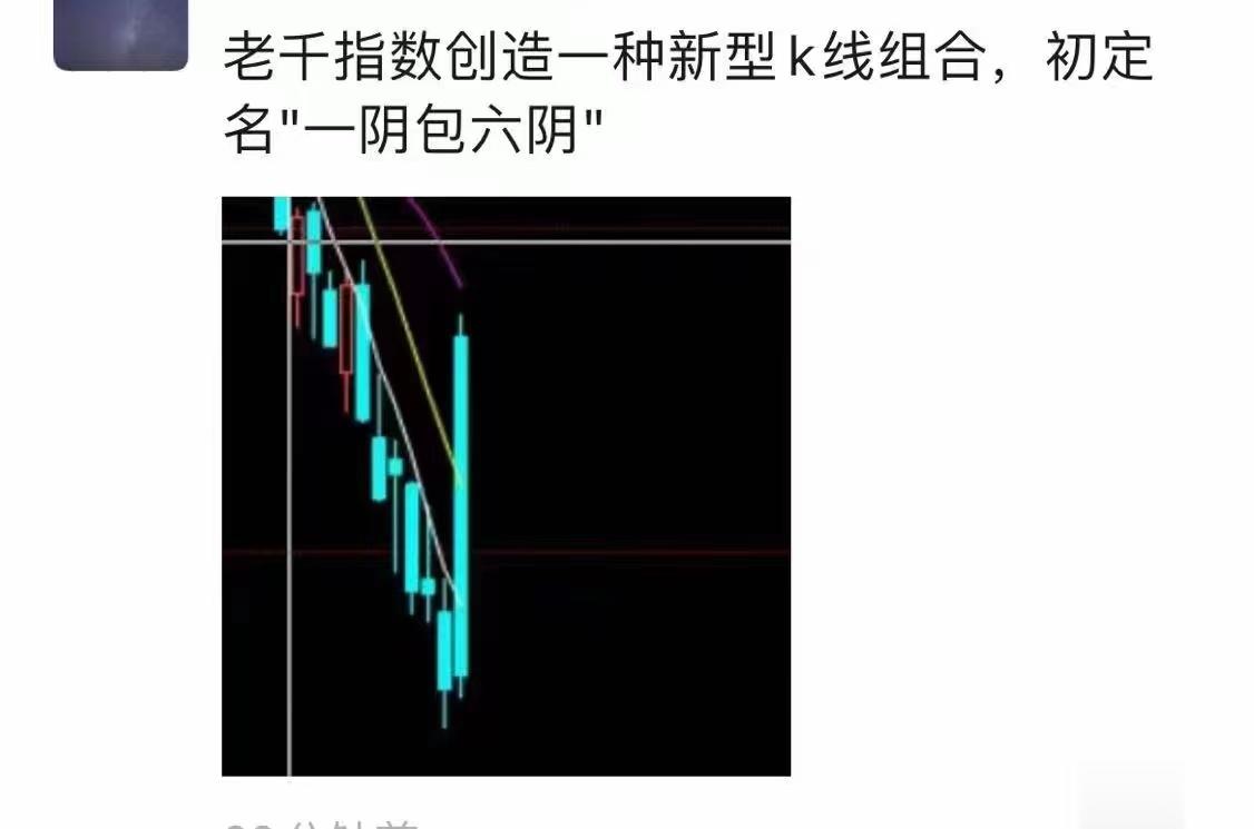 “一阴包六阴”的神奇走势之后，后市并不必然悲观！有人举例：2001年的那次降印花