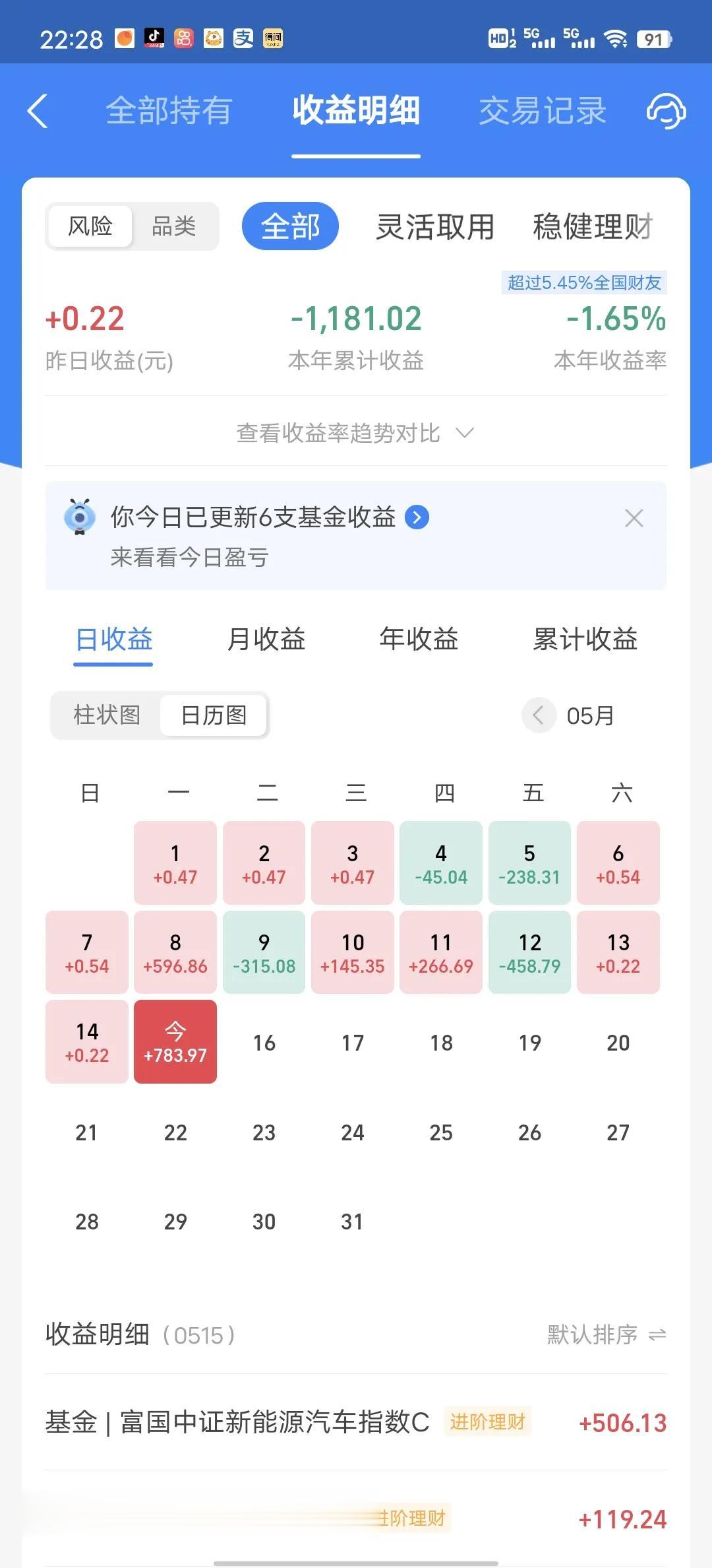 今天收益更新了，近期收益最高的一次，今天新能源太猛了！今天收益率为2%，吊打老对