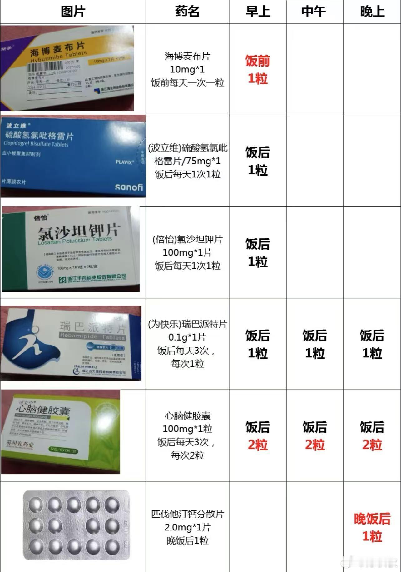 我国老年人平均每天吃9种药 老妈小中风出院后，每天要吃6种药，有饭前饭后睡前，有
