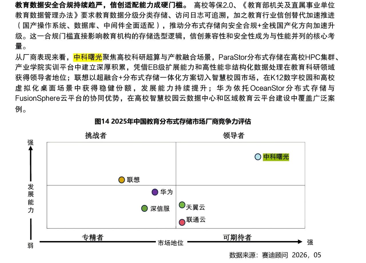 连续四年第一，教育科研为什么成了中科曙光的存储基本盘？
AI存储三连冠很抢眼，但