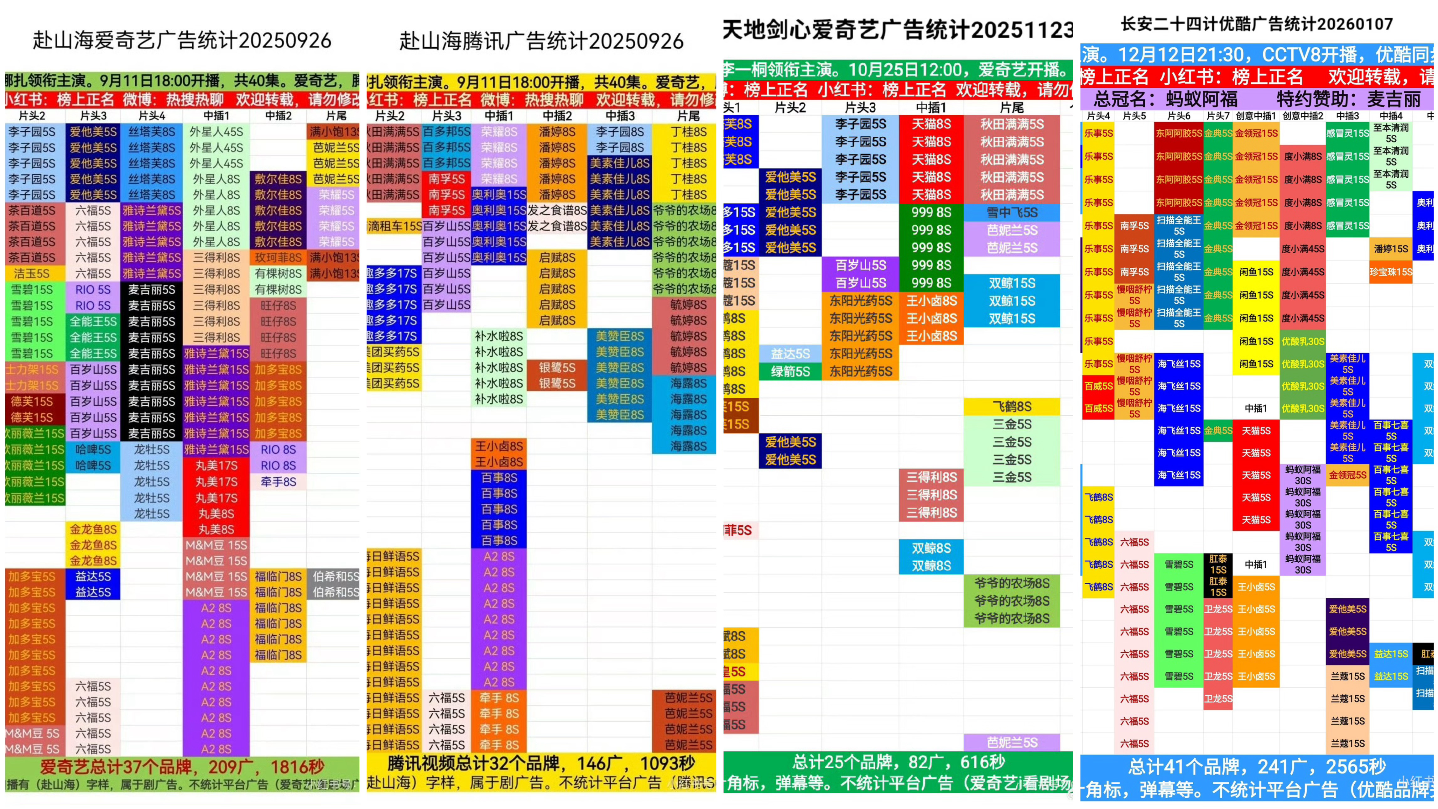 成毅三个月播了三部剧三个平台全部满广！赴山海还是双平台一起满广！成毅的伟大让内娱