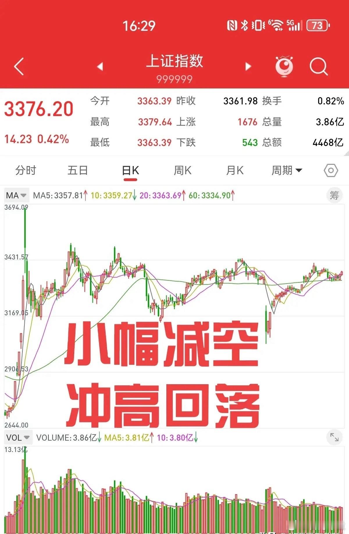 6月5日，周三股指期货小幅减空，上证指数上涨的空间有限，3380点以上逢高减仓。