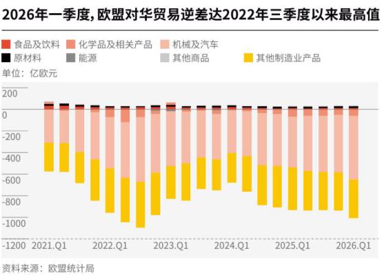 欧洲政客天天喊对华去风险！关税拦不住咱们新能源车卖爆欧洲，外企拼命来华投资，到底