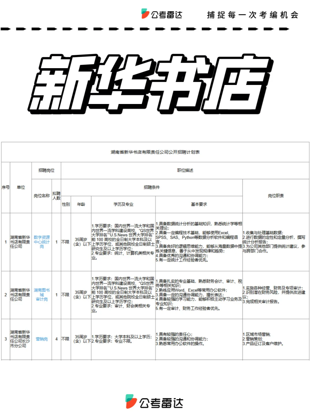 【湖南国企】新华书店招人，部分专业不限！