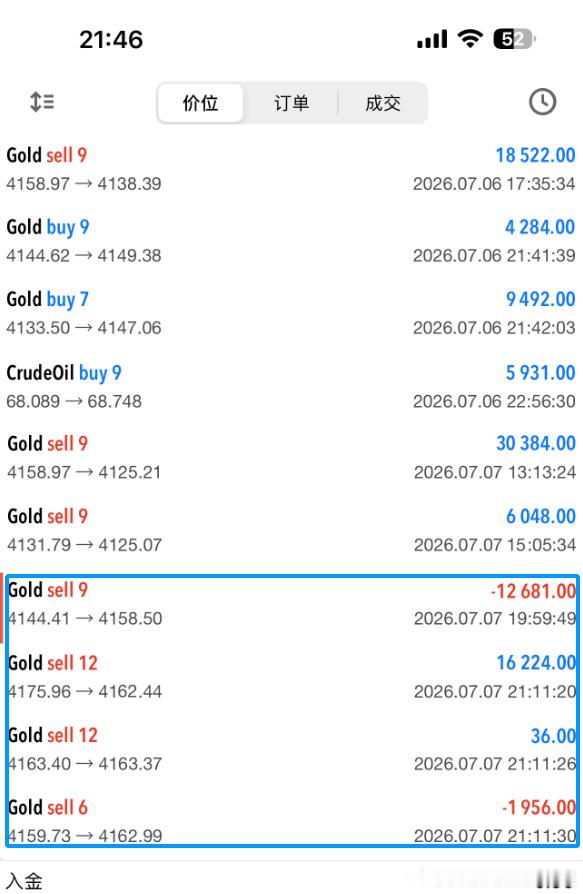 截止到目前实盘战绩！！外汇高级金融分析师老王黄金现货黄金现货黄金