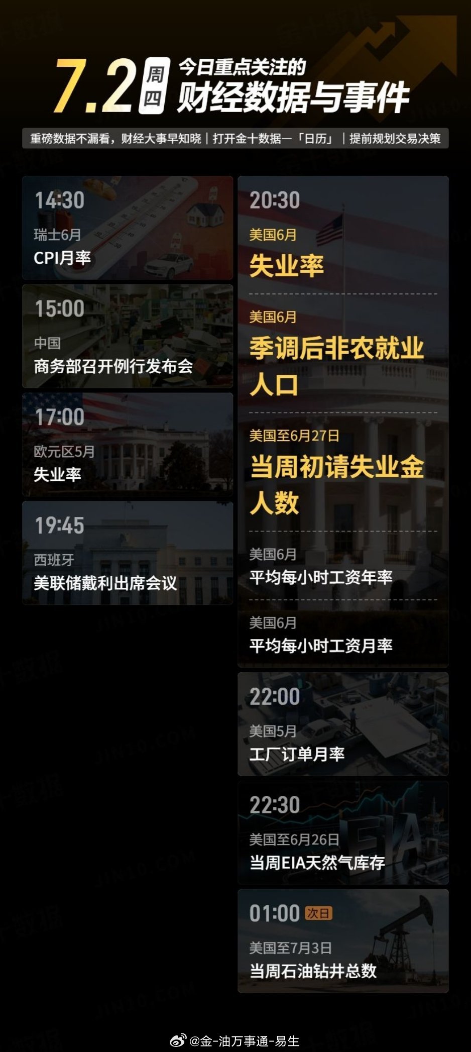 注意晚间非农
