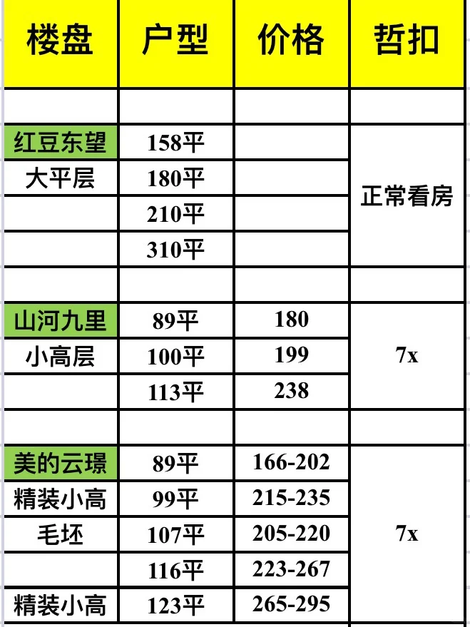 无锡锡山区新房楼盘价格汇总❗️