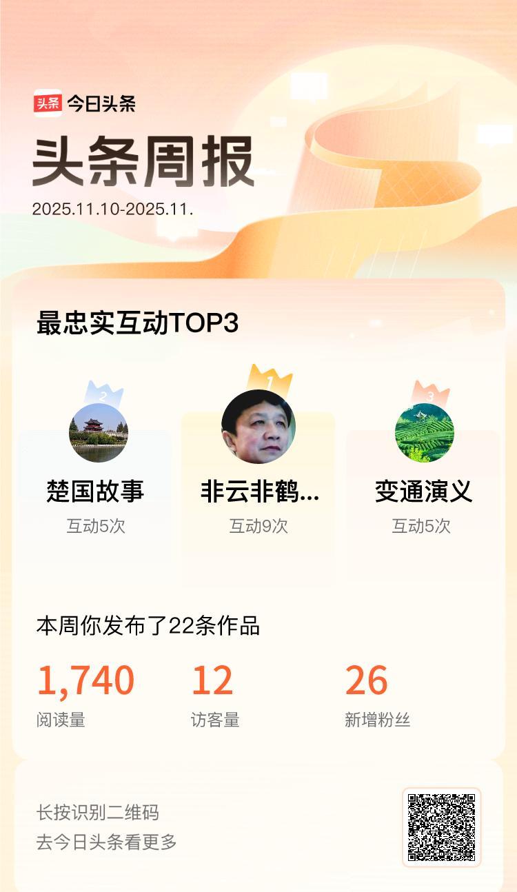 头条周报又来了？
你互动最多的那几个人，是不是已经成了你的“铁子”？
别光看数据