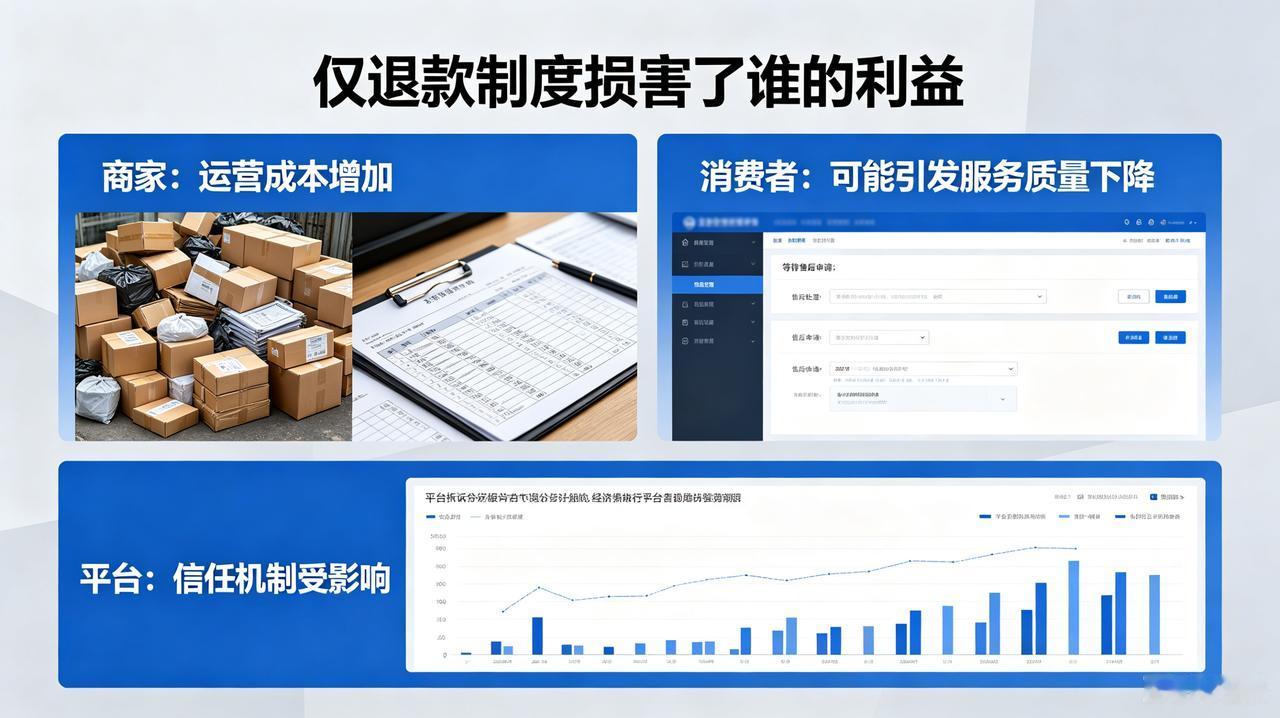 这种看似便利的售后机制，在缺乏有效约束与算法纠偏的情况下，正逐渐异化为部分消费者
