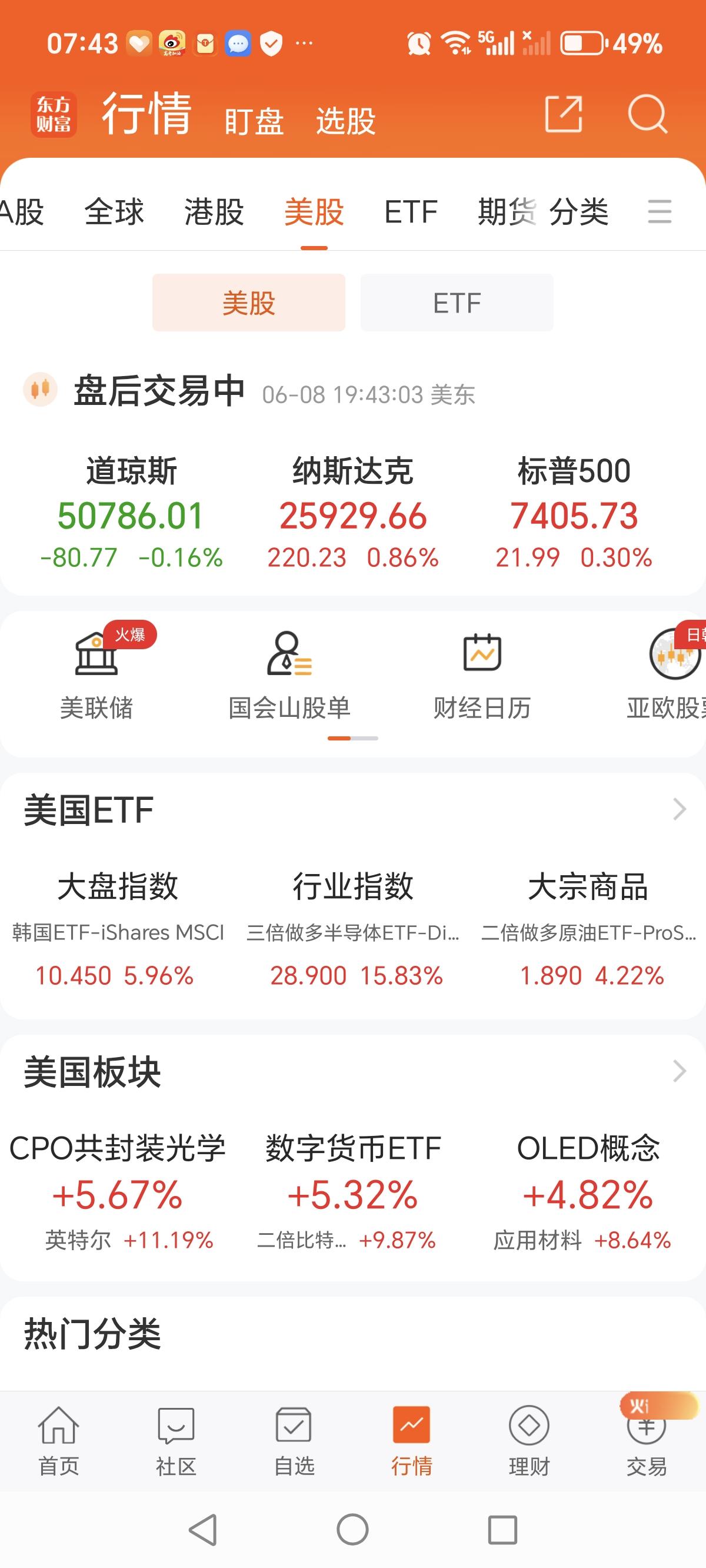 6月9日早间，聊一聊昨天晚间金融市场都发生了哪些重要事情。
1、外围市场反弹后回