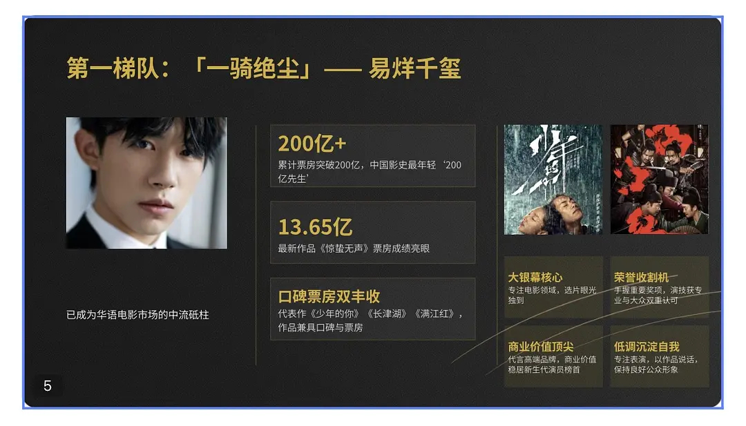 00生四大梯队 00生四大梯队，你认同吗？第一梯队；易烊千玺第二梯队；范丞丞陈飞