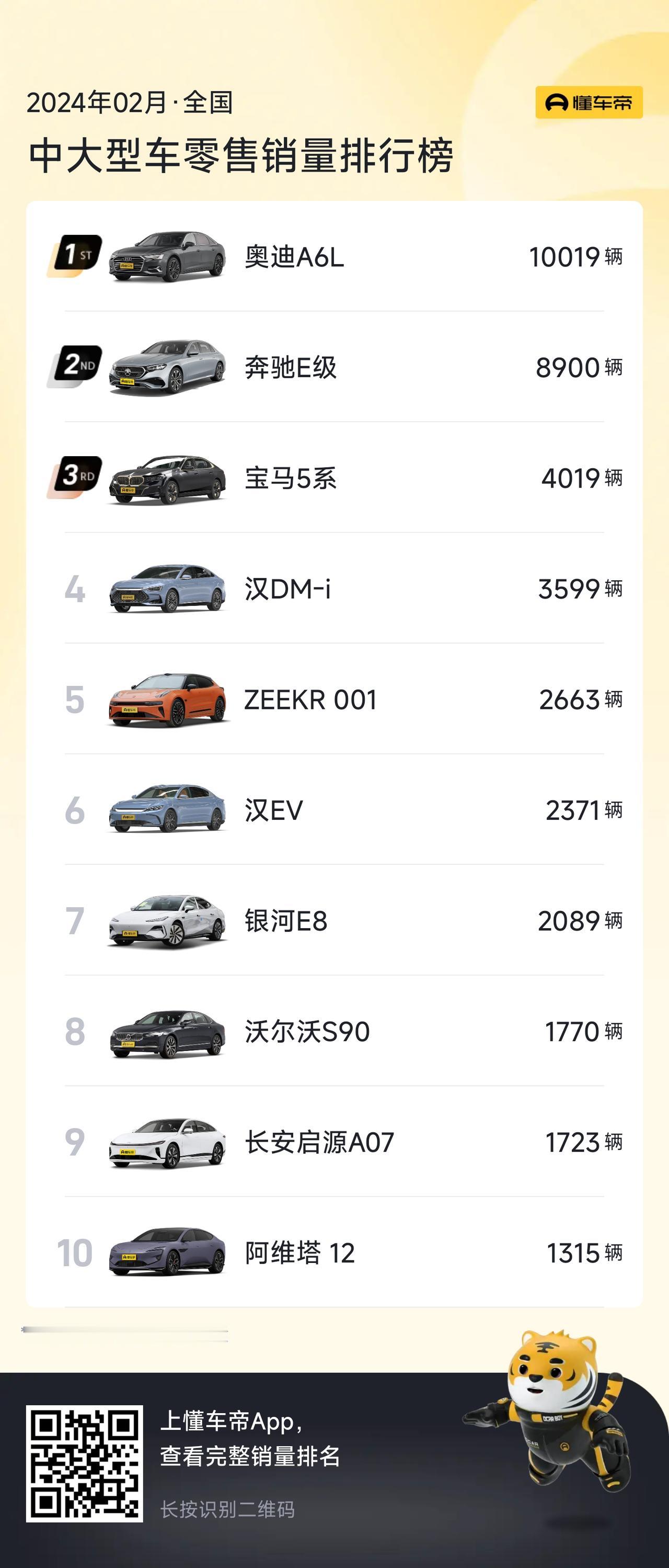 中大型车拥有更好的空间表现、丰富的配置体验和动力感受。造出更受欢迎的中大型车，是