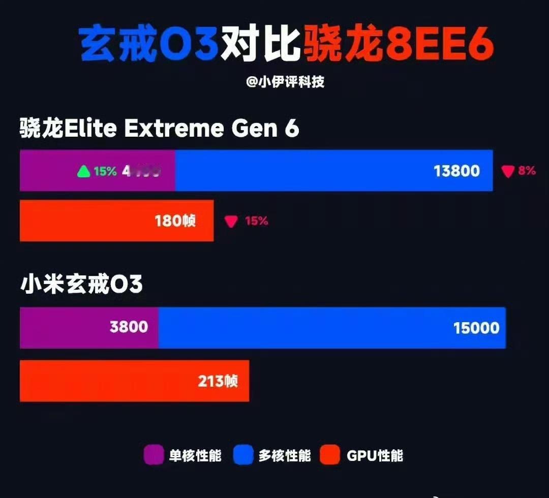 真的是国产芯片的高光时刻，小米对抗 2nm 制裁限制，以 3nm 靠优化硬生生媲