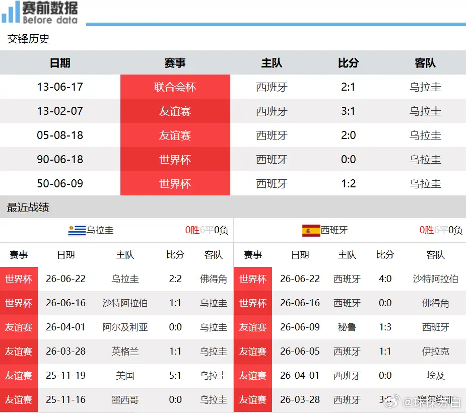2026世界杯H组收官战解读：乌拉圭硬碰斗牛士，佛得角与沙特决出晋级名额开赛时间