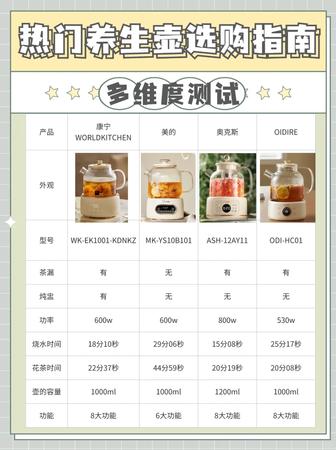 打工人码住💯选办公室养生壶看这7点就够了