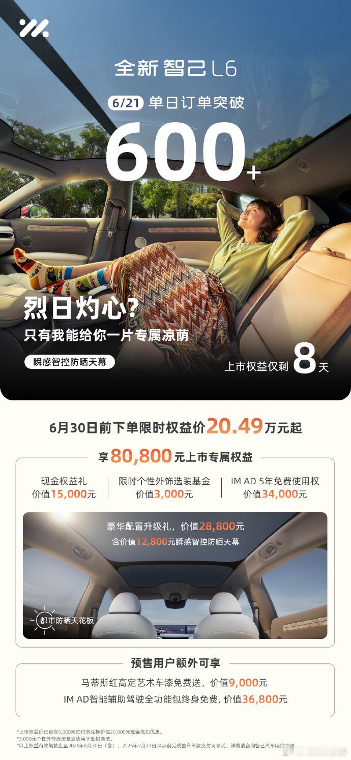 全新智己L6火爆热销中，单日订单600+。全新智己L6上市20.49万起 ​​​