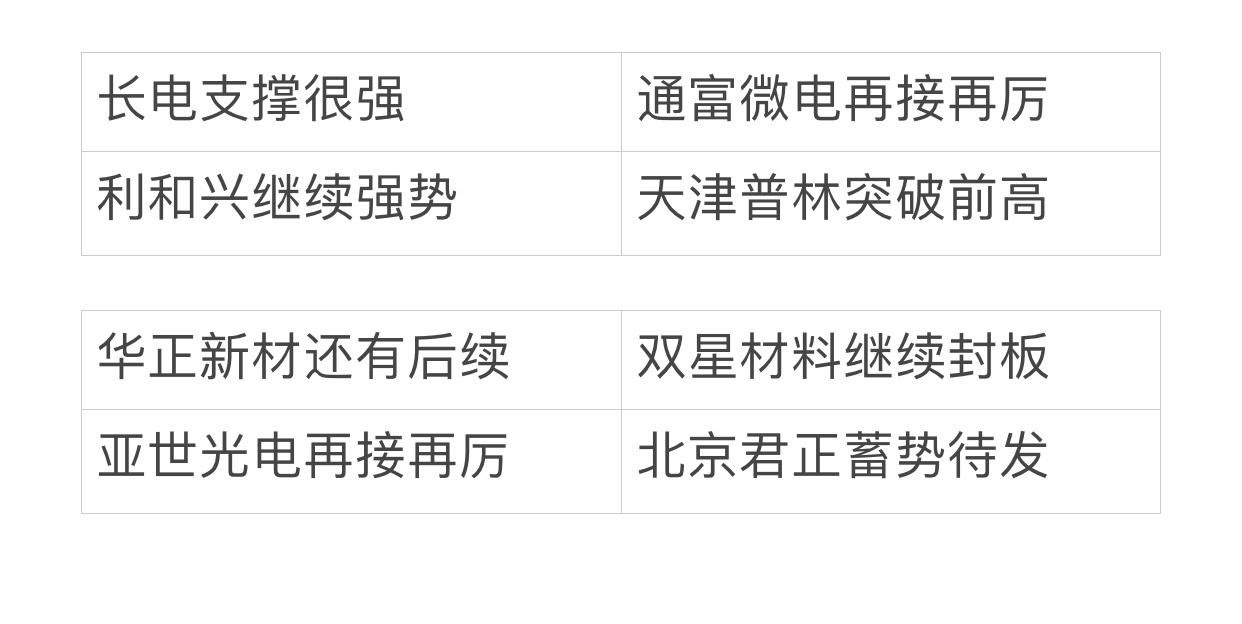 “韬定律”还是“套定律”

傻傻分不清楚

今日低开低走，尾盘强势回归，应该表示