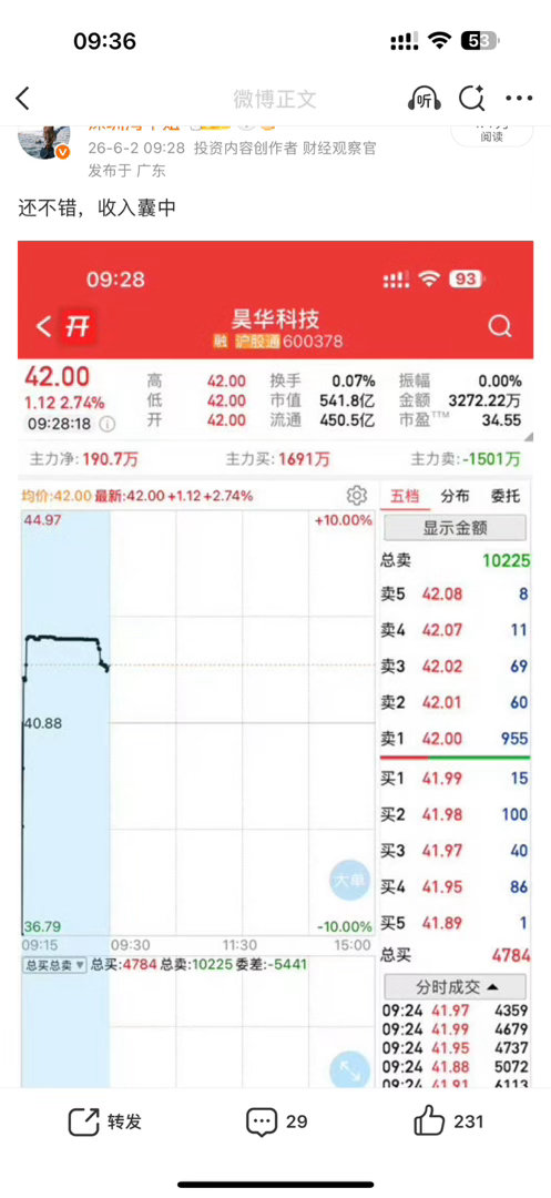 再次新高，恭喜股东继续吃肉