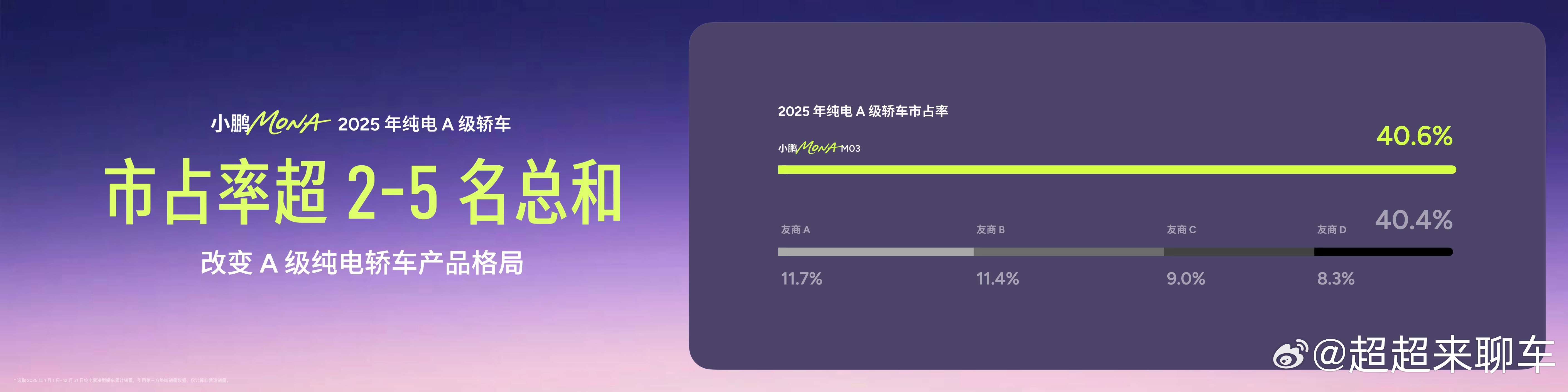 2026款小鹏MONA大大大大大升级可以说小鹏MONA M03，生来就为年轻人。