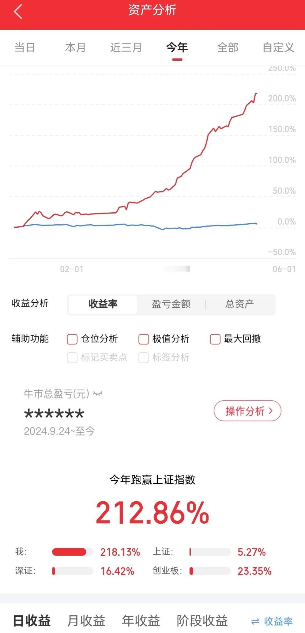 澜起科技，股价从41，涨到265五粮液，  股价从357，跌到89元澜起科技，A