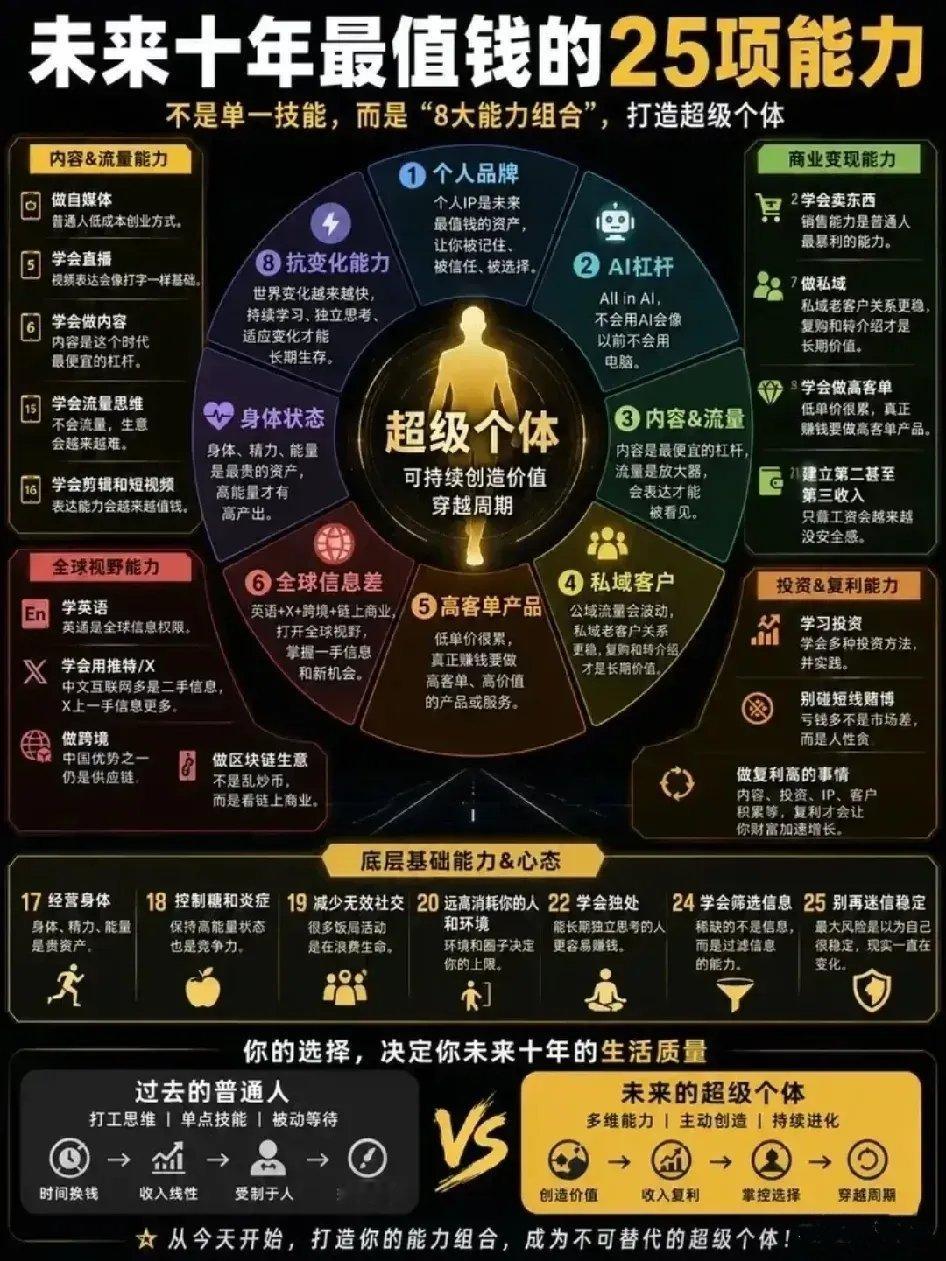 “不谋全局者不足谋一域，不谋万世者不足谋一时。方法得当，才能一帆风顺。” 