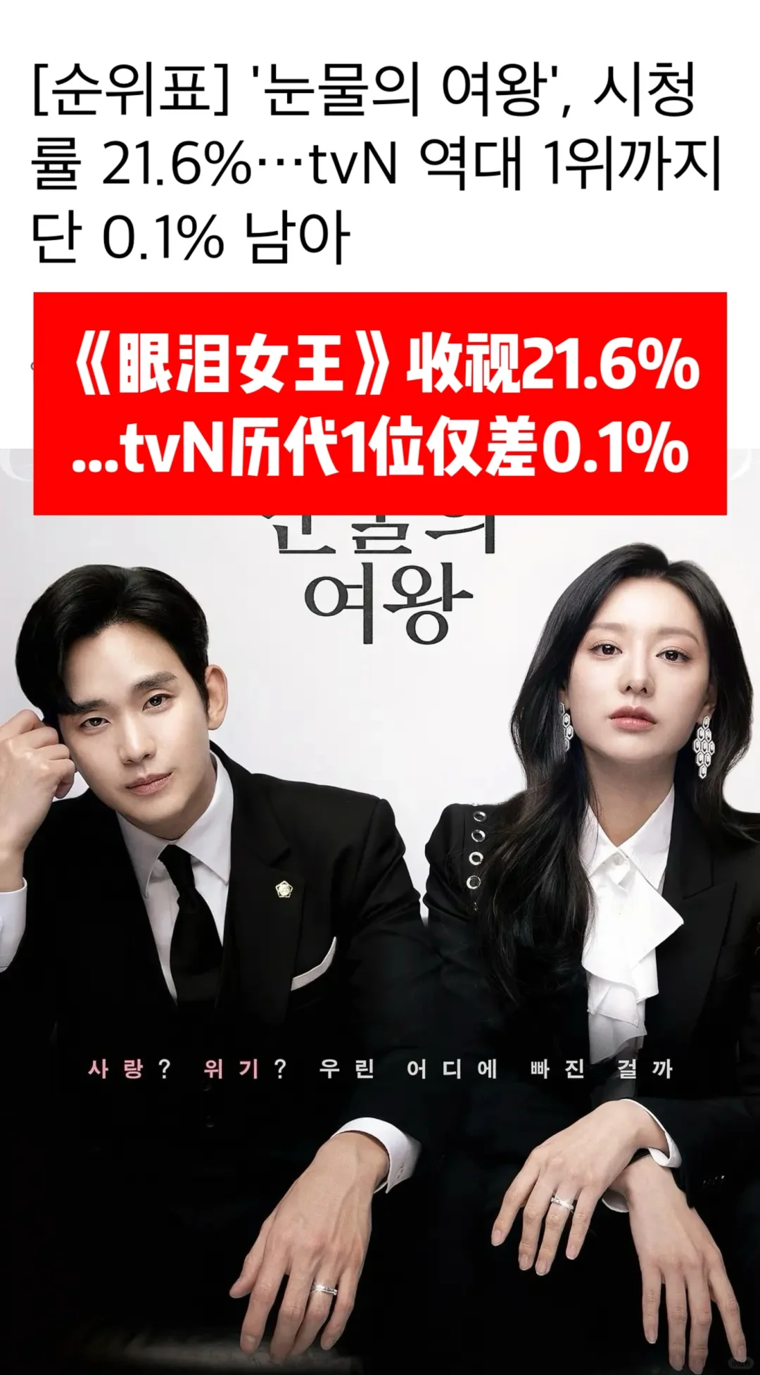 🔥《眼泪女王》收视21.6%…又刷新自身蕞高记录