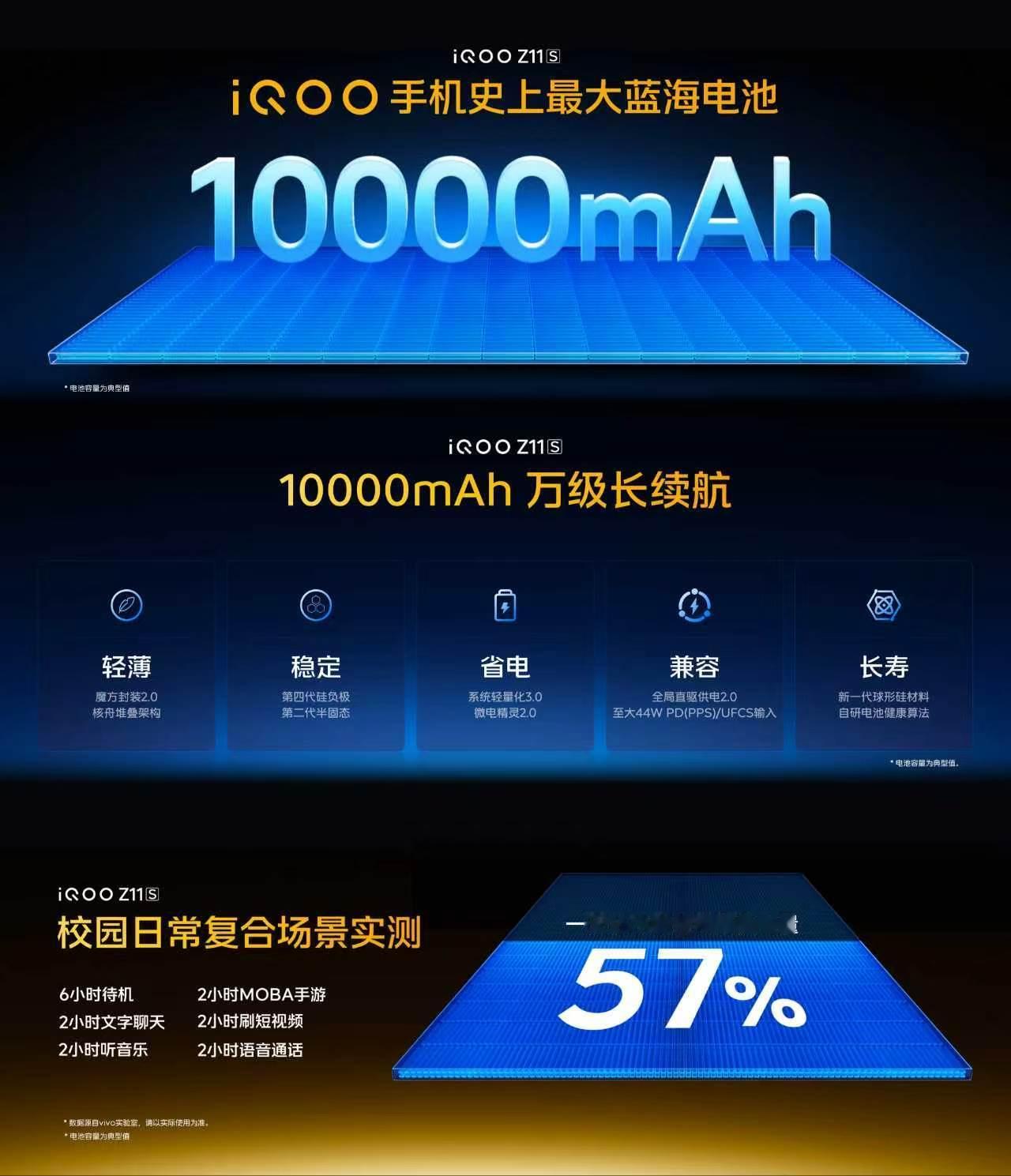 iQOO 的第一台 10000mAh 电池手机: iQOO Z11S ，这电池容
