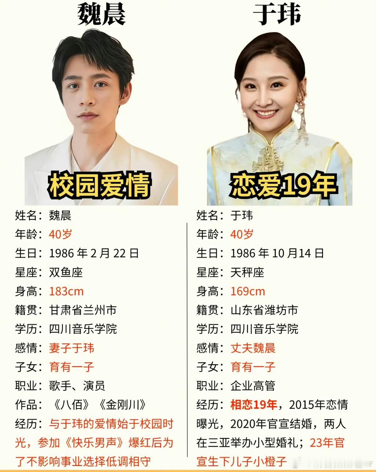 魏晨水下求婚 老婆只顾着追鱼爱情长跑19年终于有答案啦 好般配的一对璧人～ 