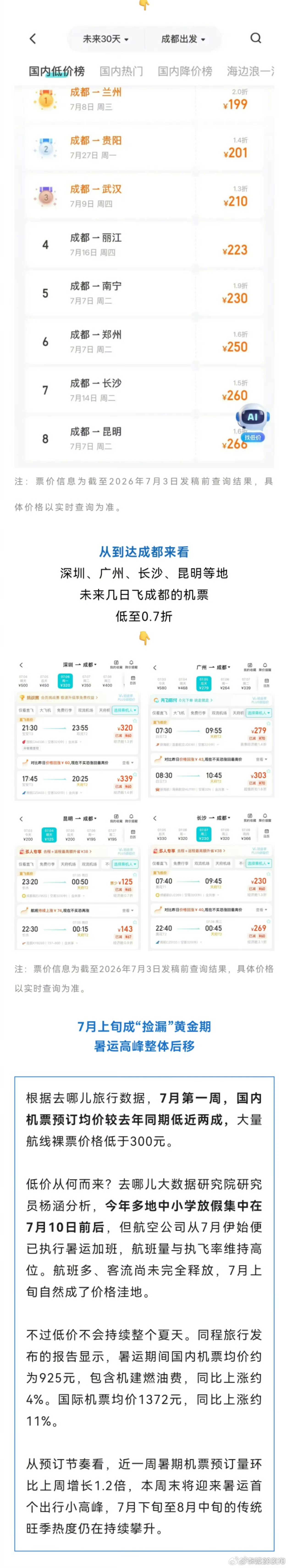 【成都出发机票低至1.3折】机票“捡漏”黄金期来了！今年暑期，国内机票价格“大跳