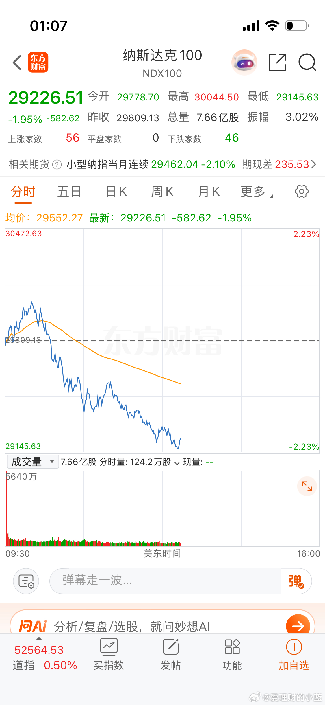 果然是白天一碗A股大面，晚上又一碗美股大面。 