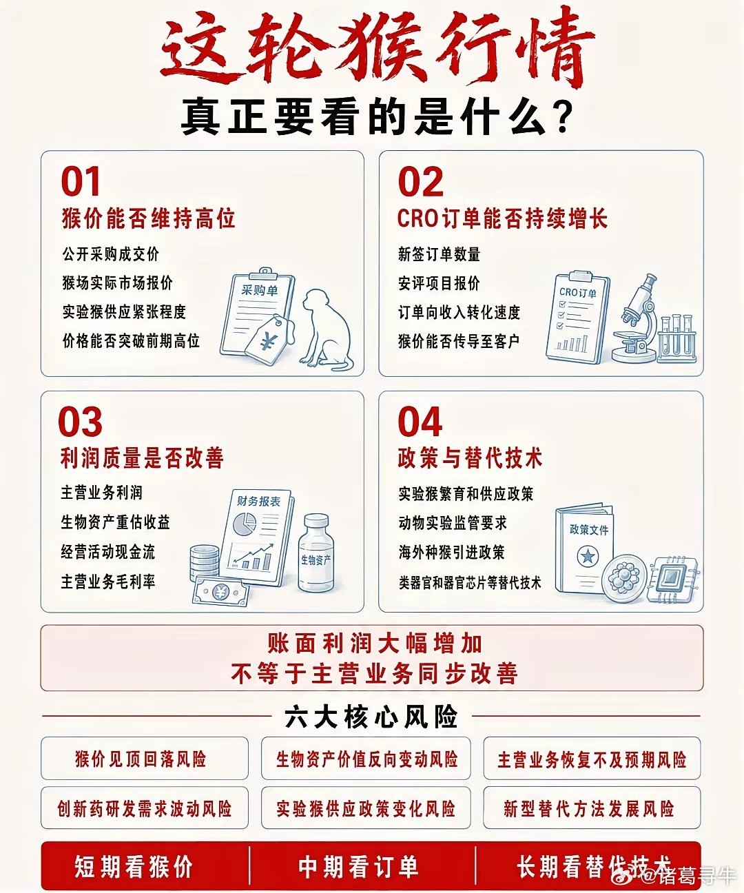 活久见！不炒存储不炒光，改超猴了？科技新题材“猴概念”！近期昭衍新药超800%的