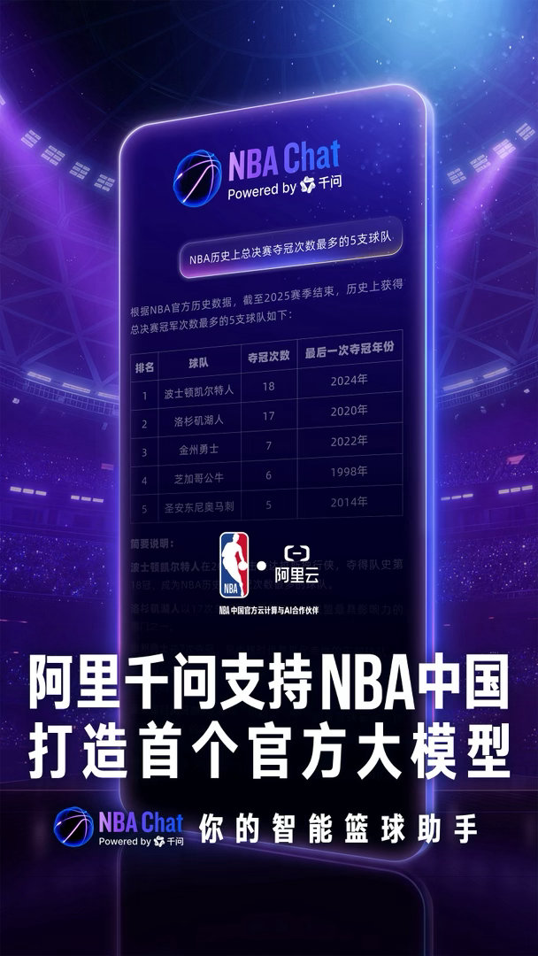 阿里千问支持NBA中国打造官方大模型以前问体育AI总担心信息不准，现在有了NBA