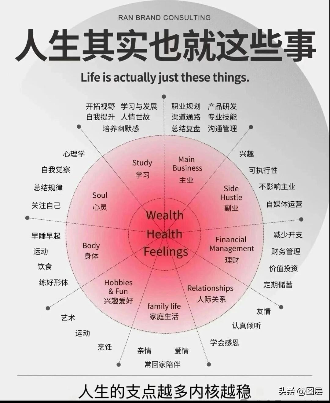很多人以为突破就是一味埋头往前冲，拼尽全力不停赶路，殊不知真正的成长与蜕变，恰恰