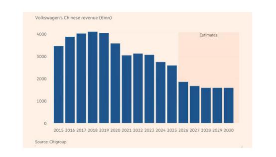 要赢中国，大众汽车：现在裁得不够，还得再裁员5万
据美国《华尔街日报》13日报道