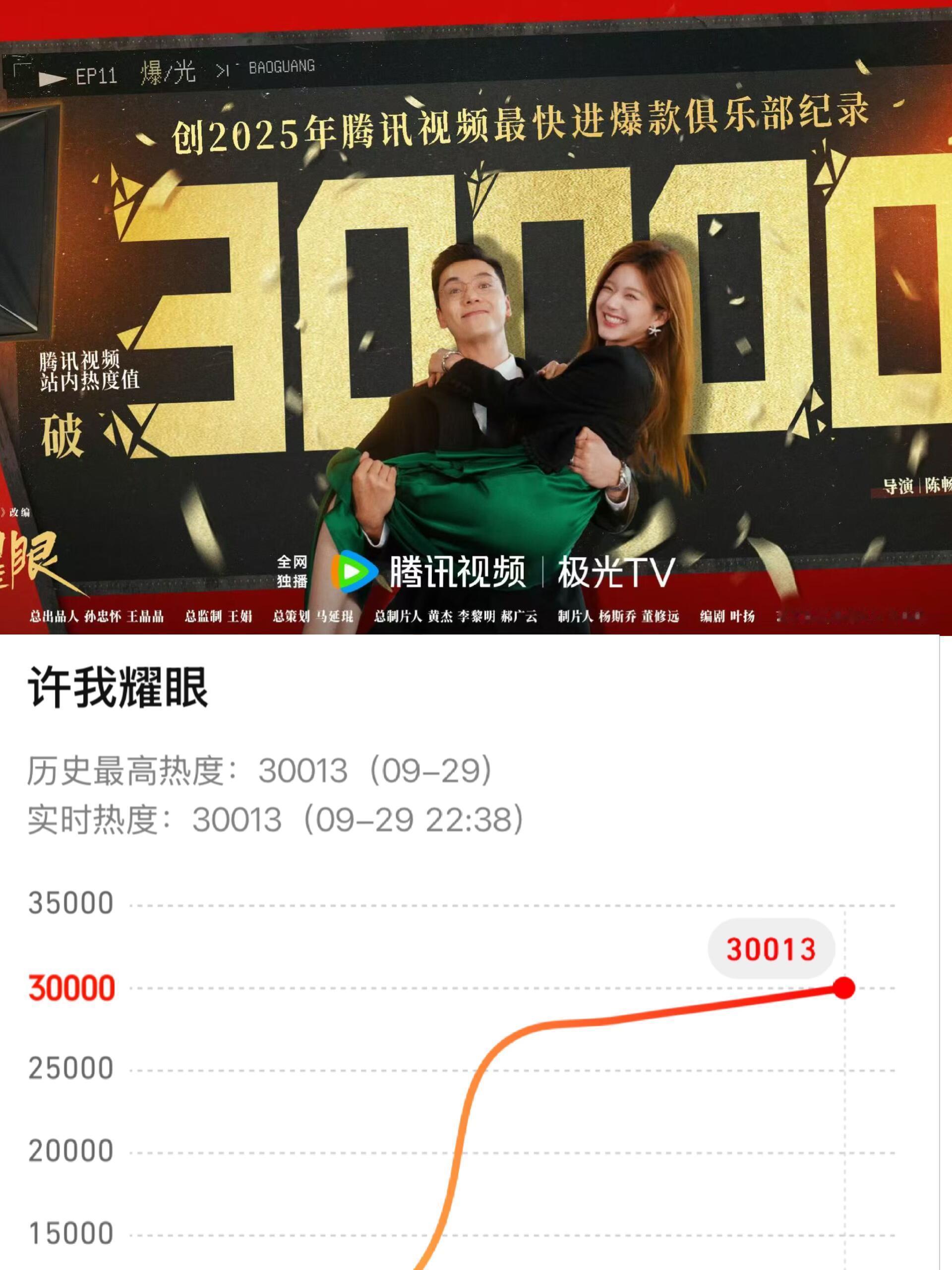 🐧恭喜许我耀眼进入爆剧俱乐部‼️ ​​​