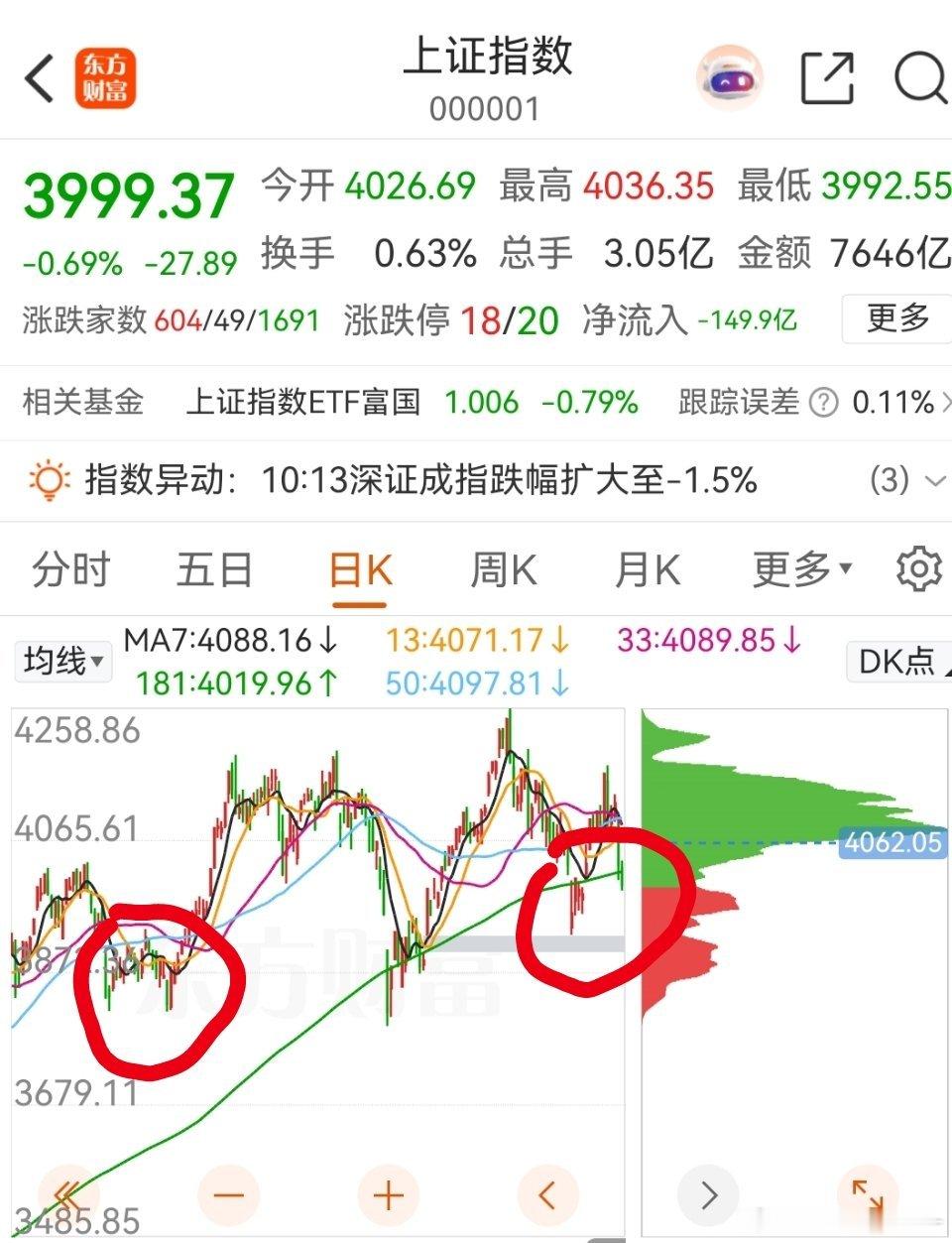 和前面很像 