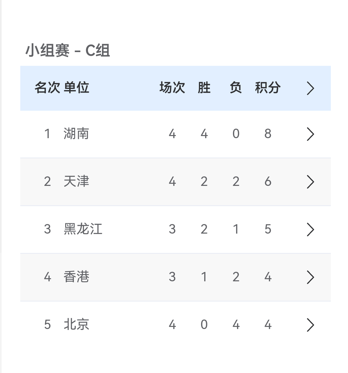 黑龙江虽然还没打完，但是已经出线了 