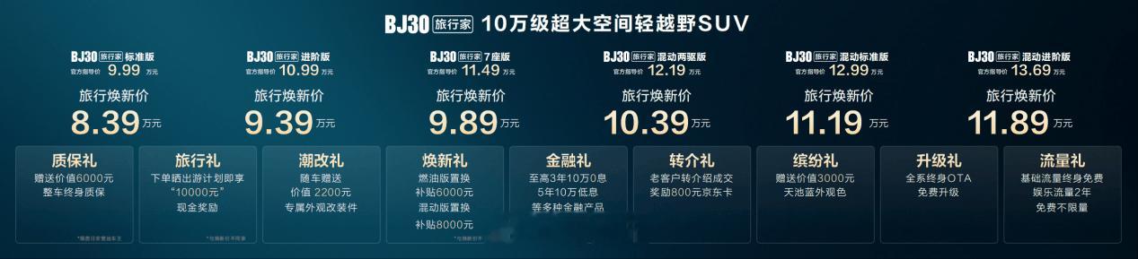 北京越野 BJ30 旅行家在北京上市，6 款车型官方价 9.99-13.69 万